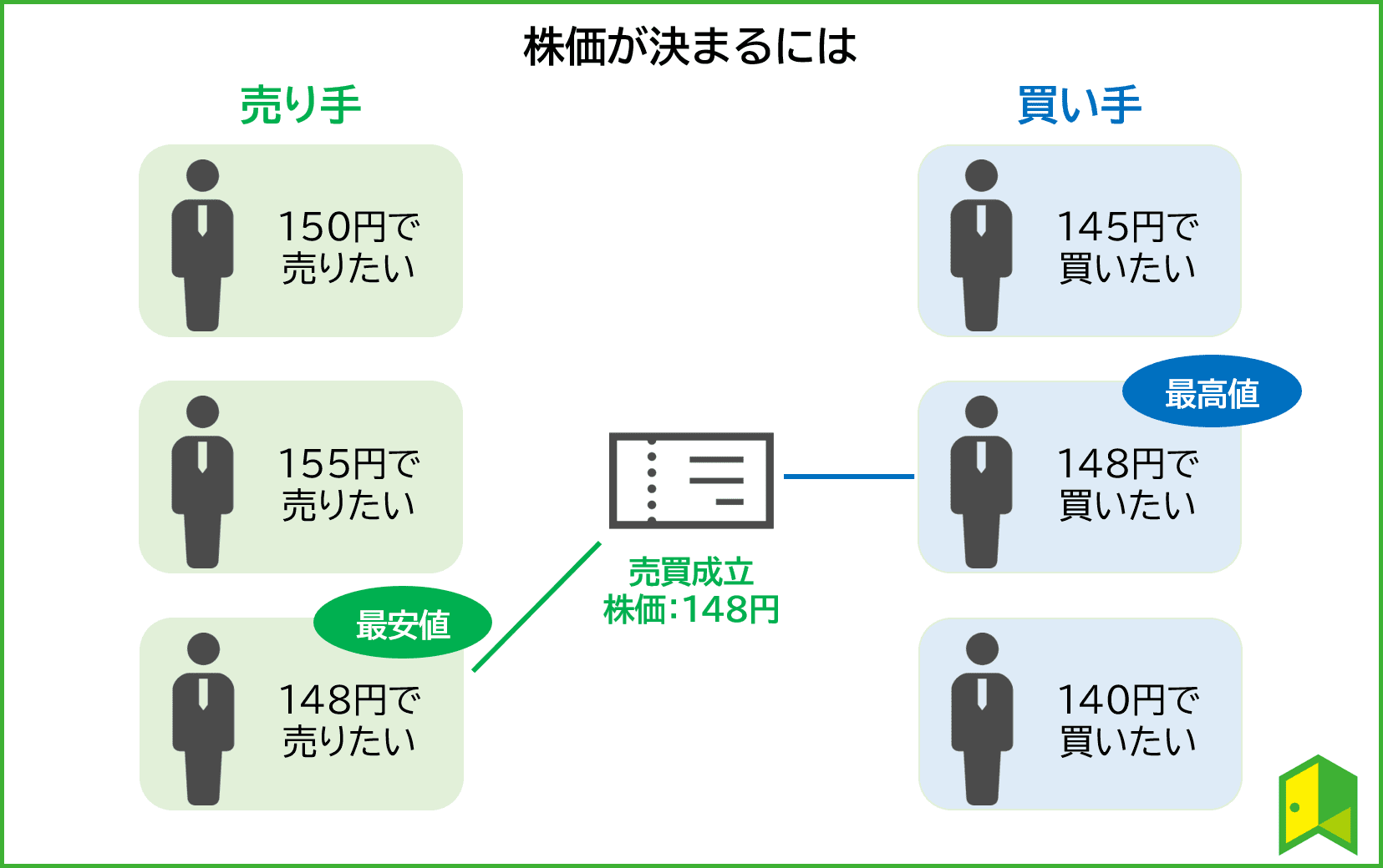 複数ご購入による価格調整】 折り畳みイス