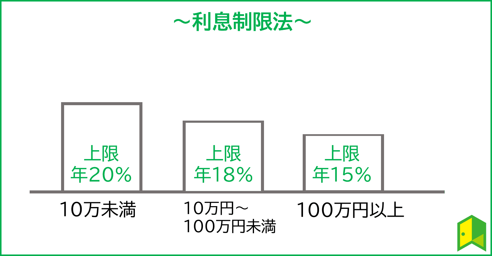 あ つもり 利息