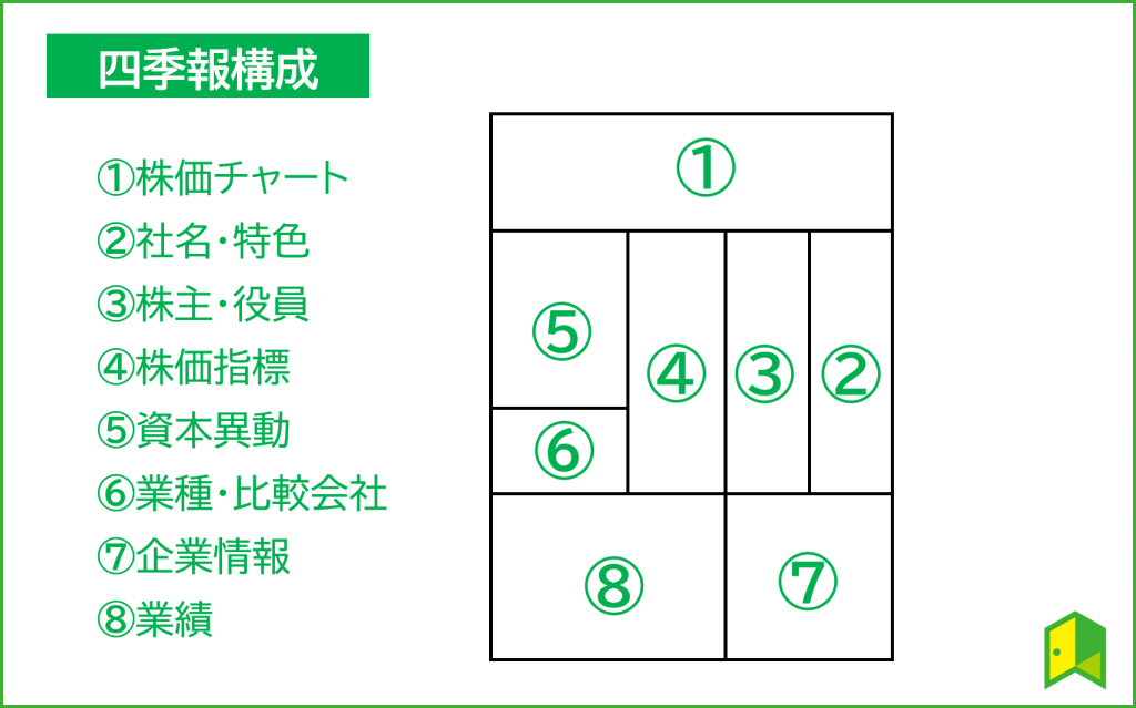 学生にもおすすめ 株式投資や就活に役立つ会社四季報の読み方を解説 いろはに投資