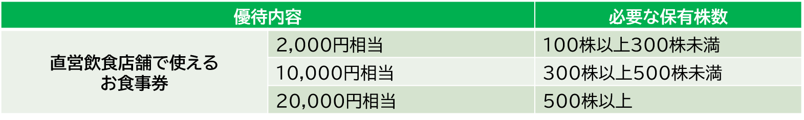 エスエルディ SLD 株主優待 20,分+banymir.ru