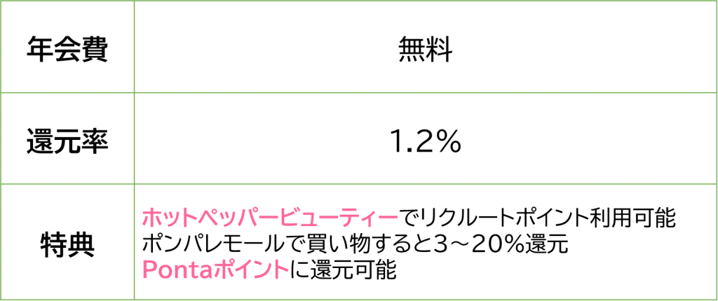 女性 主婦におすすめのクレジットカード6選 女性のためのマネー特集vol 2 いろはに投資