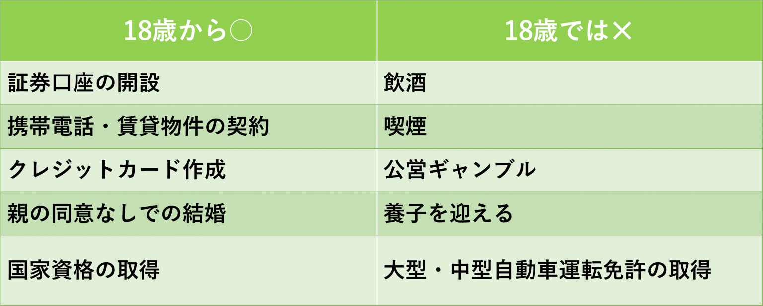 成人年齢の引き下げはいつから？メリット・デメリットなどを分かりやすく解説！｜いろはにマネー