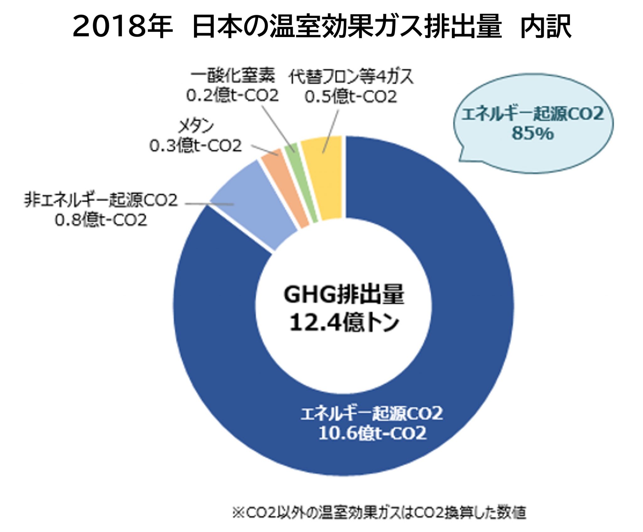 カーボンニュートラルとは？実現するための重要技術も分かりやすく解説｜いろはにマネー