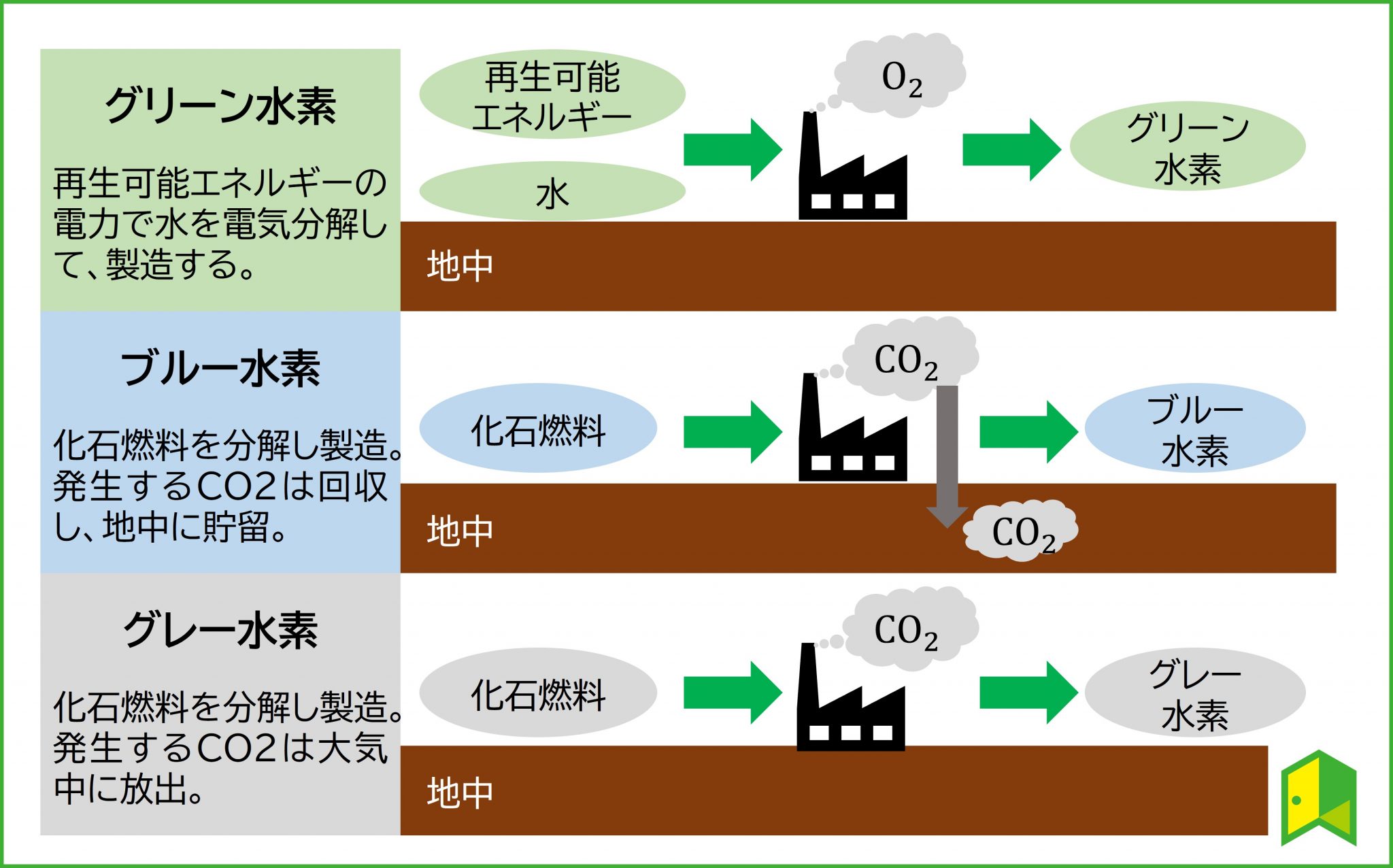 マイルcs 特徴