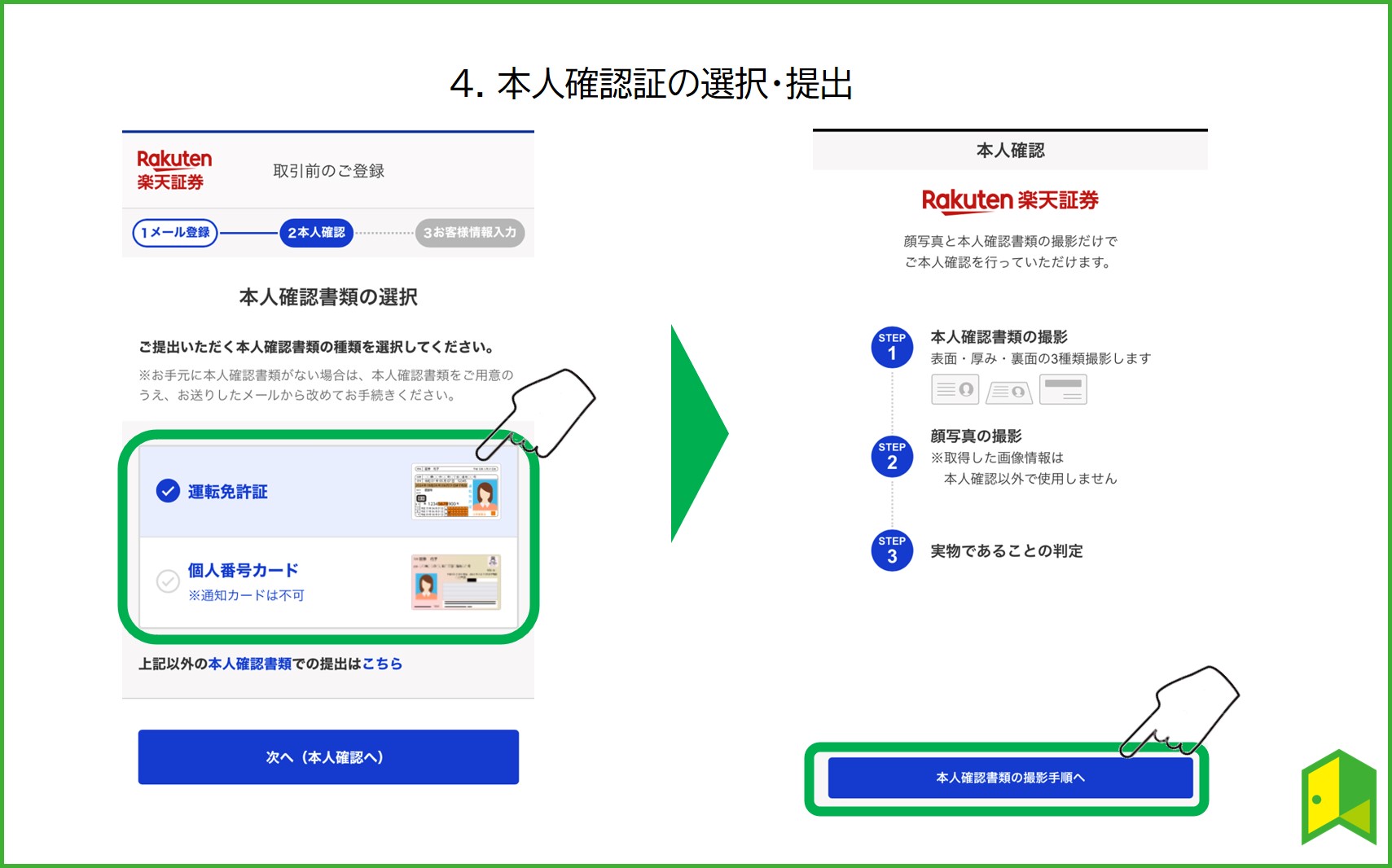 初心者 楽天証券の口座開設方法 始め方は おすすめの初期設定も分かりやすく解説 いろはに投資