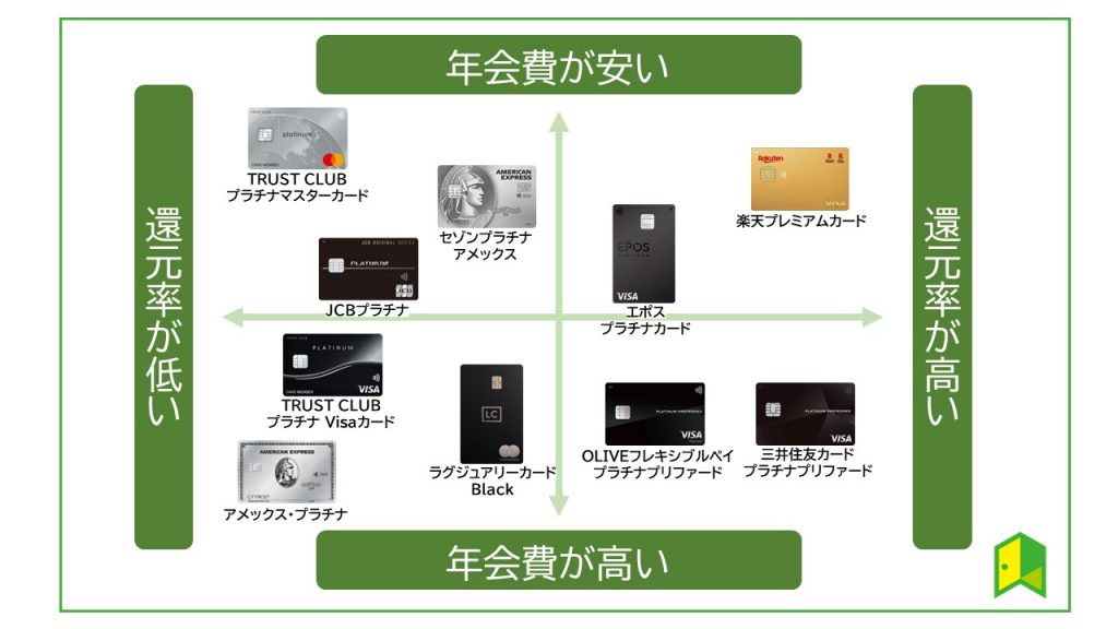 プラチナカードを持つには年収いくら？