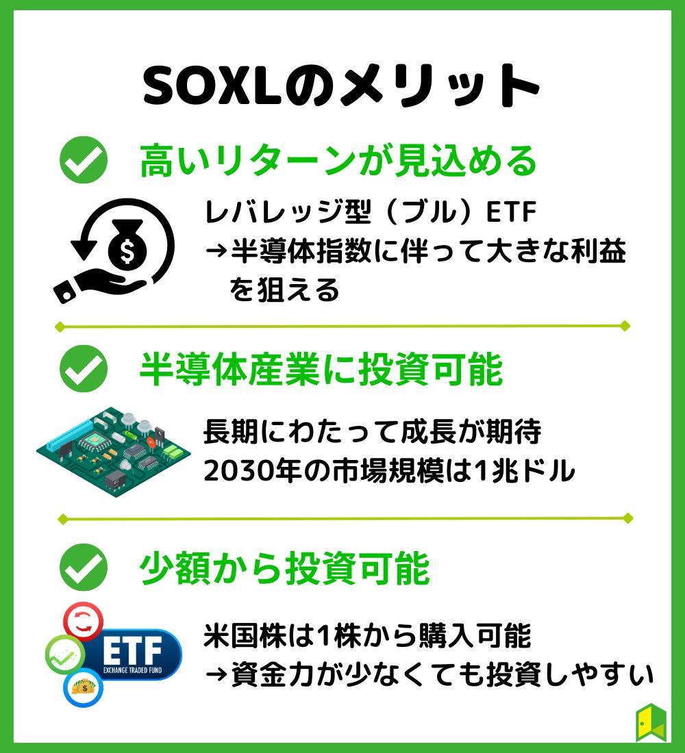 SOXLに投資するメリット　見出し画像