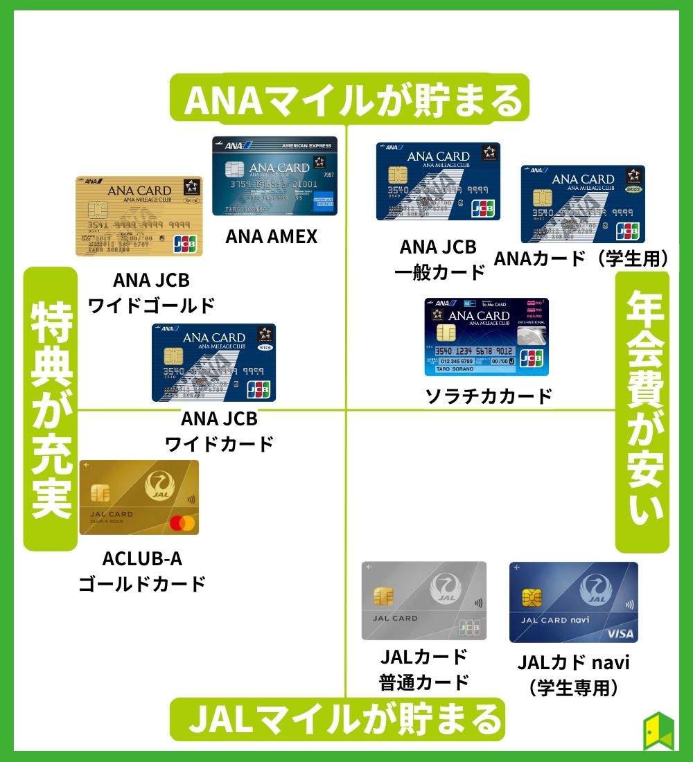 ANA 150000マイル 2日程度で加算 クレカOK マイレージ マイル数指定可 全日空 15万 - 施設利用券