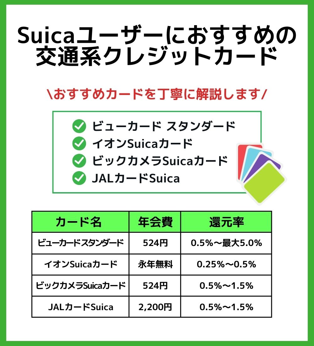 Suicaユーザーにおすすめの交通系クレジットカード