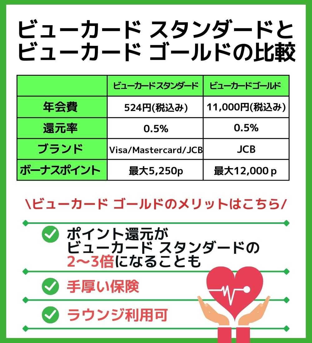 ビューカード スタンダードとビューカード ゴールドの比較