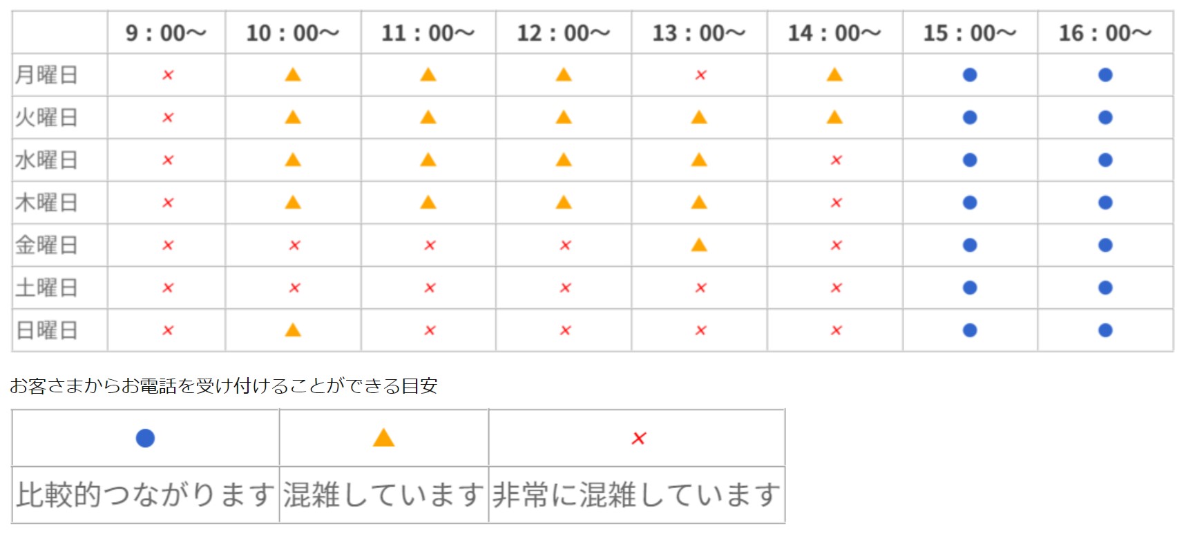 楽天銀行カスタマーセンター時間帯