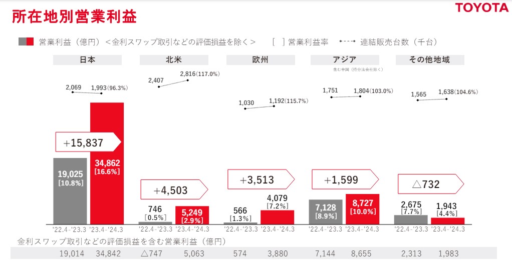 トヨタ決算資料2024-2