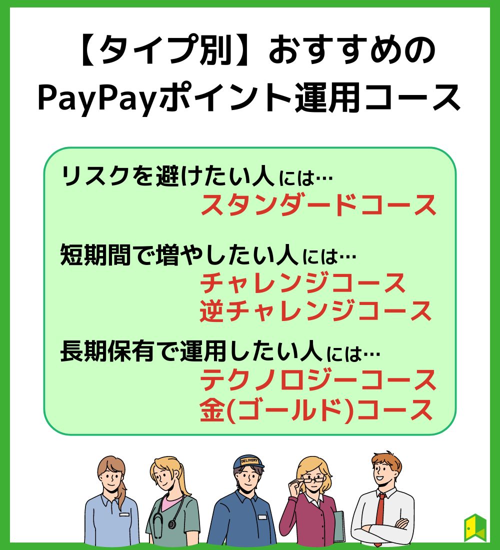 paypay-point-5