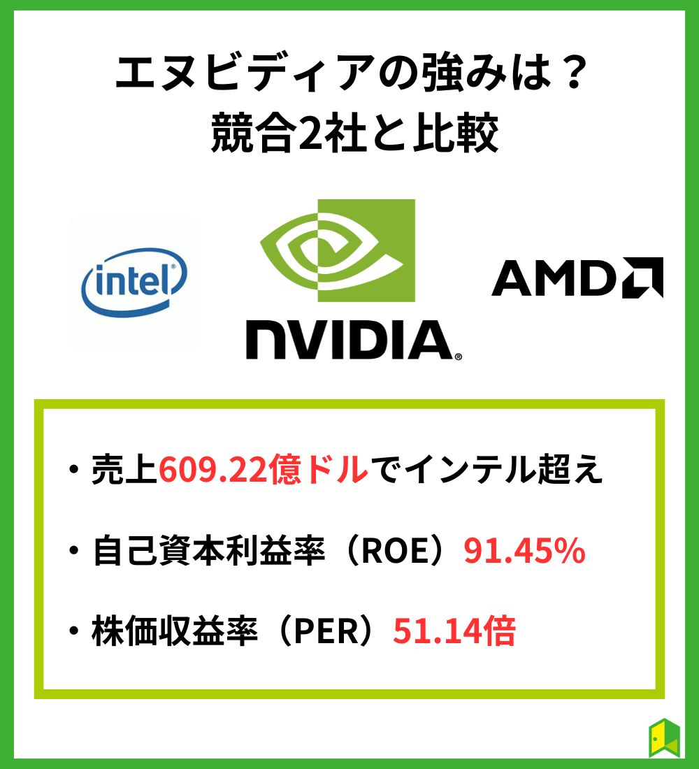 Nvidia-competitor-compare