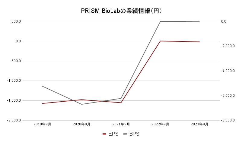 PRISMBioLab-data2