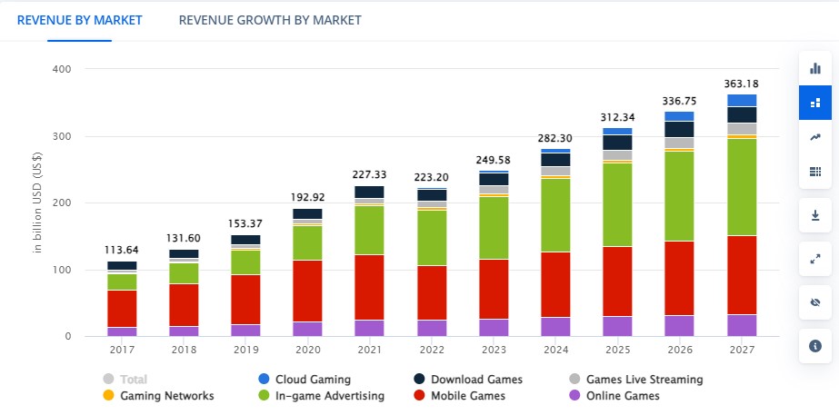 gamingmarket-growth