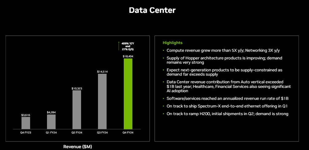 nvidia-datacentre-revenue
