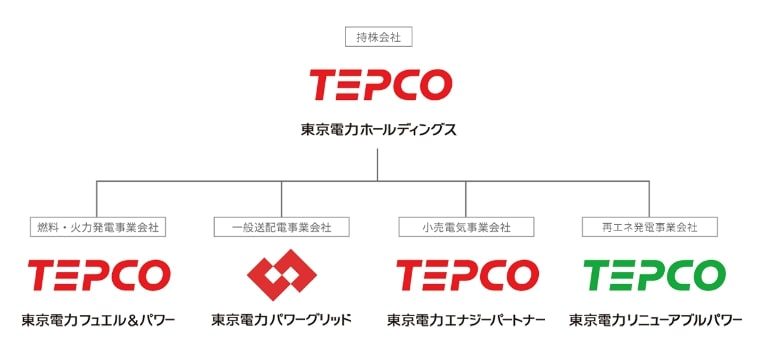 東京電力グループ　組織図