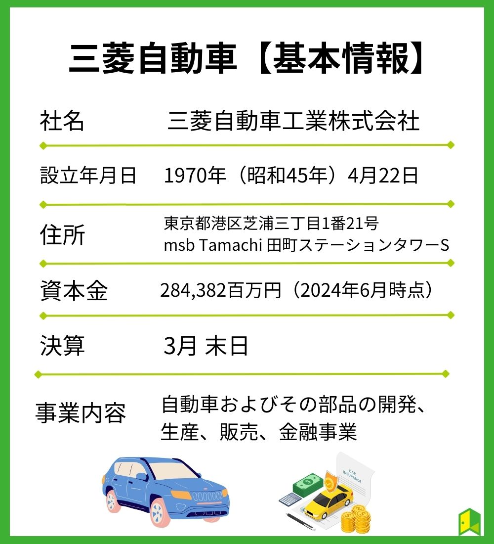 三菱自動車の基本情報