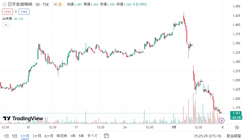 日本金銭機械