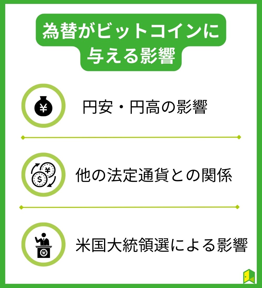 為替がビットコインに与える影響