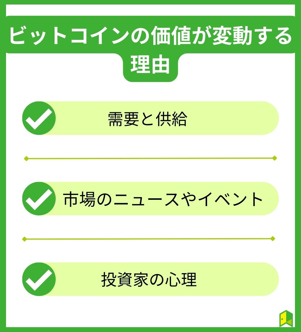 ビットコインの価値が変動する理由