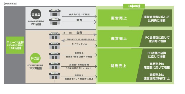 フィットイージー事業