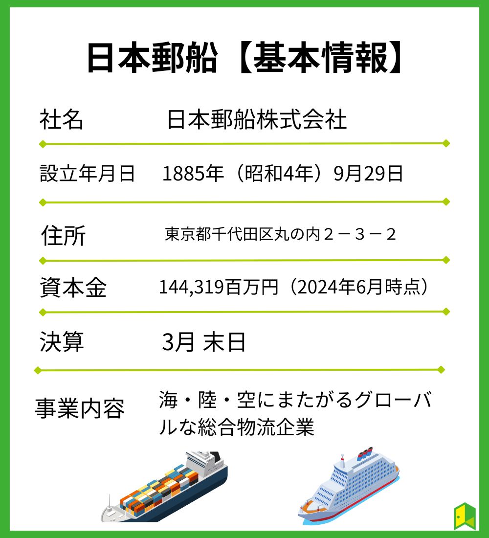 日本郵船の基本情報