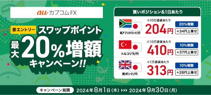 スワップポイント最大20％増額キャンペーン