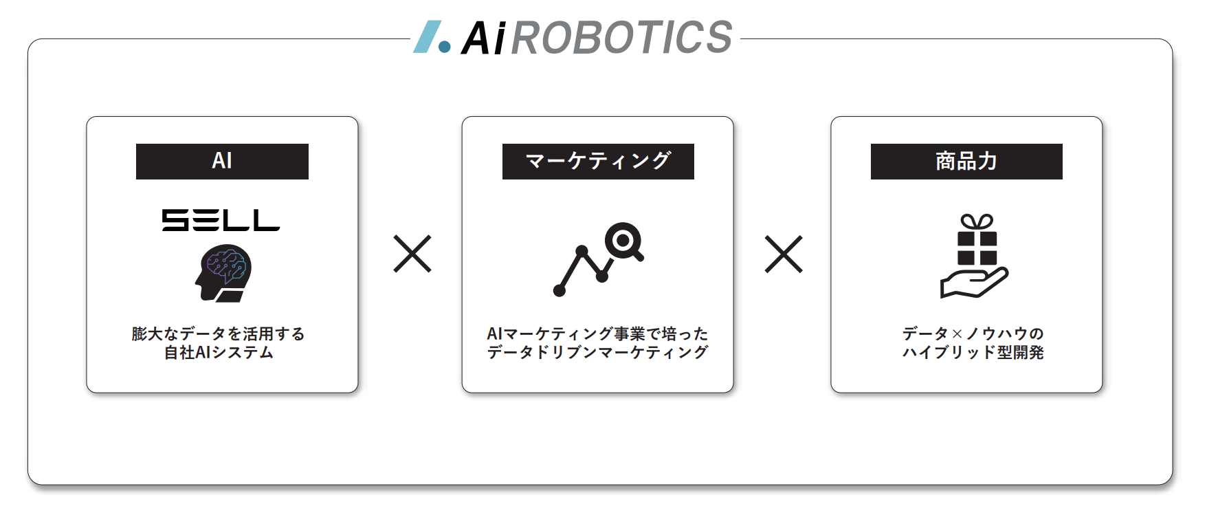 AIロボティクスの事業内容