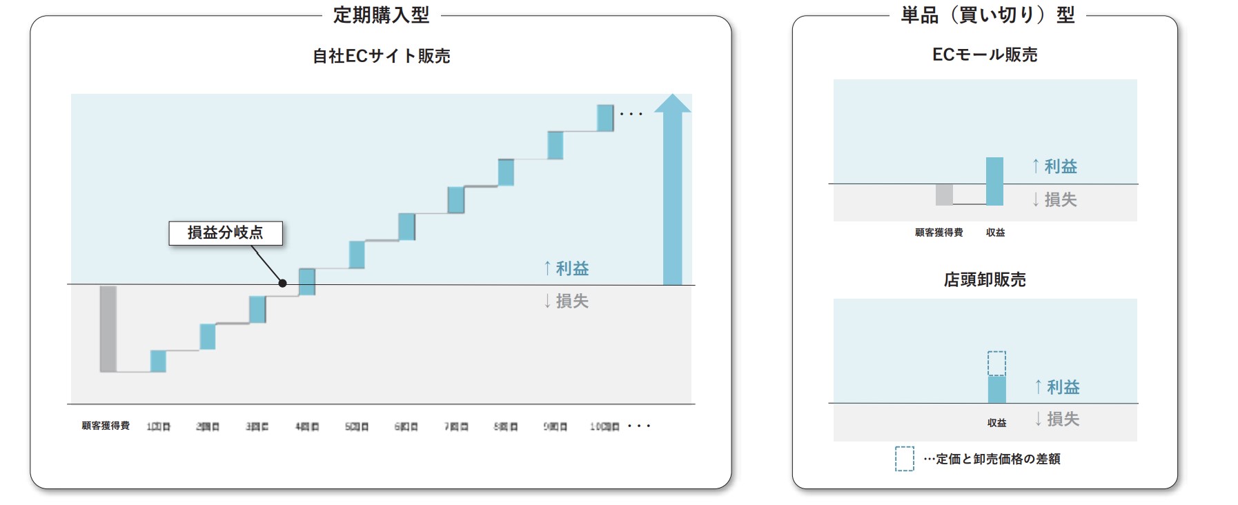 Aiロボティクスの販売方法