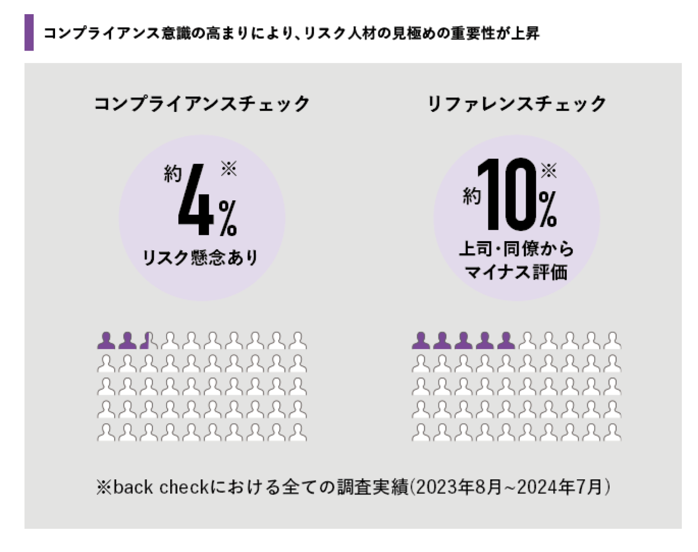 ROXX　コンプライアンスの重要性