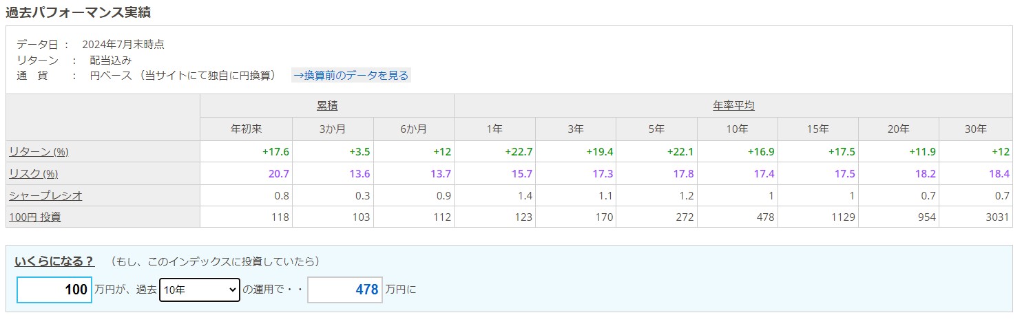 S&P500の過去10年利回り