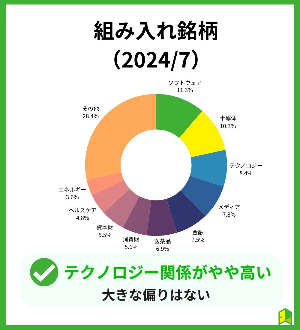 S&P500の組み入れ銘柄