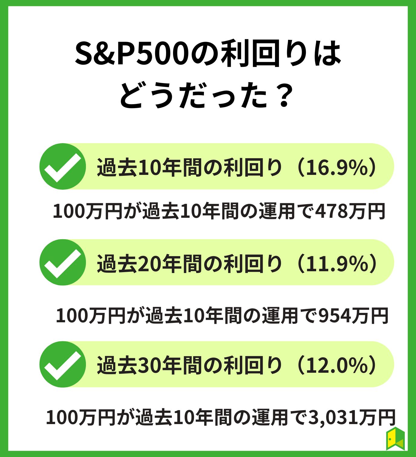 S&P500の過去の利回り