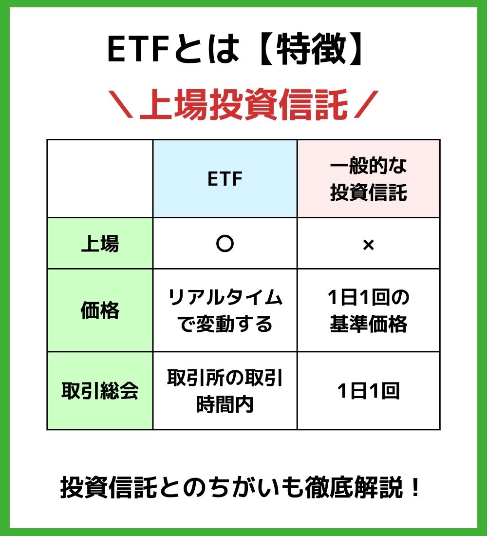 ETF特徴