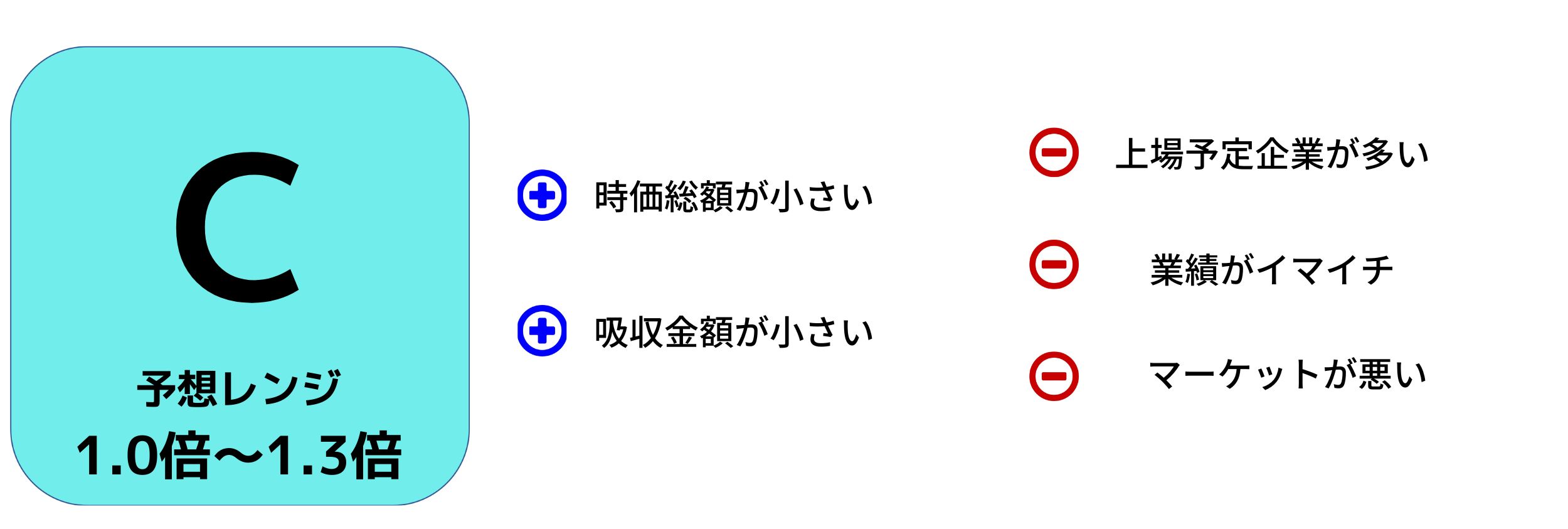 アスアIPO評価