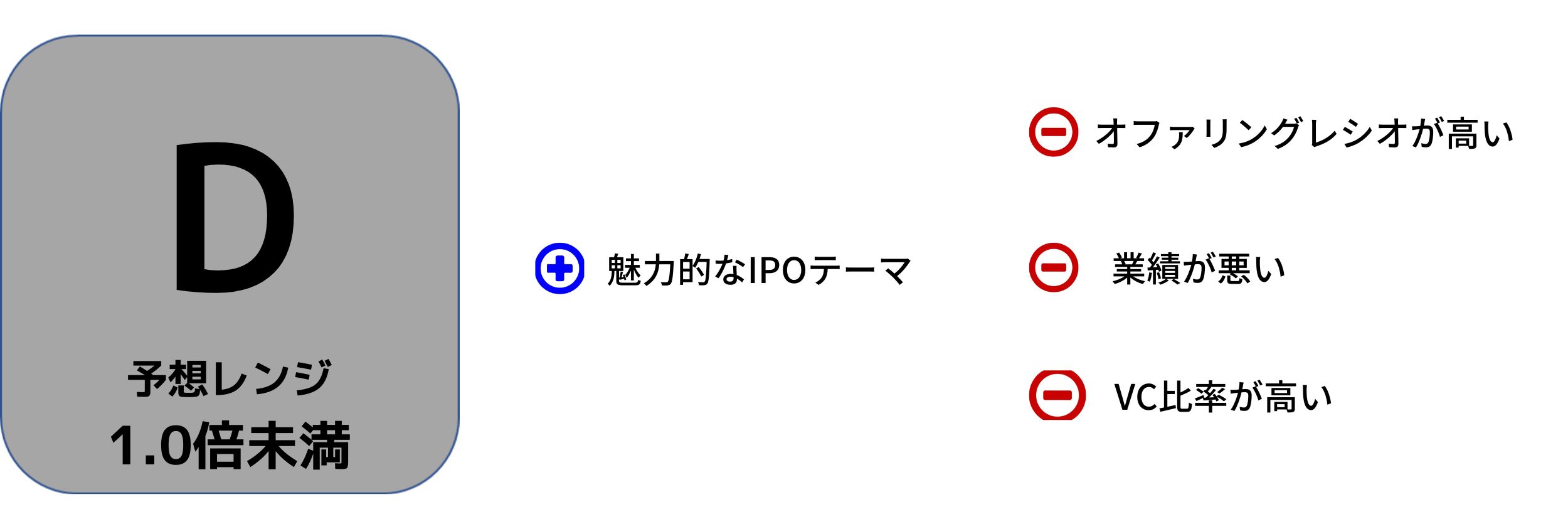 IPO　ROXX 評価