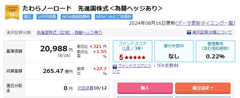 たわらノーロード先進国株式　為替ヘッジあり