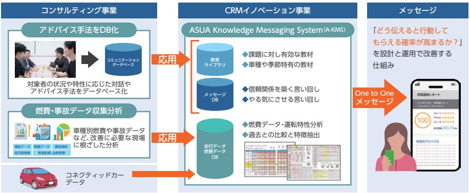 CRMイノベーション事業モビリティ向け画像