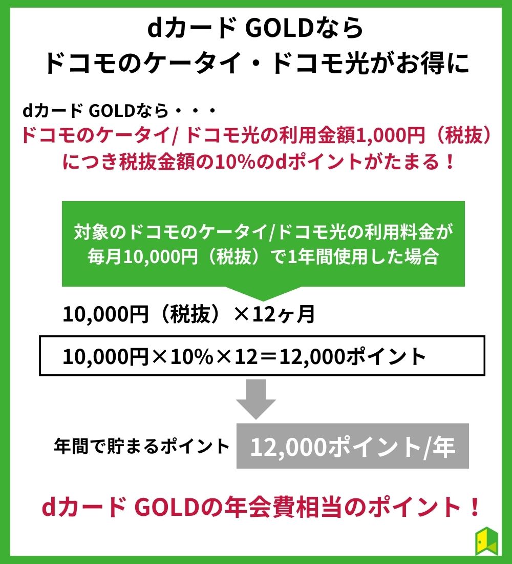 dカード GOLDならさらなる特典も