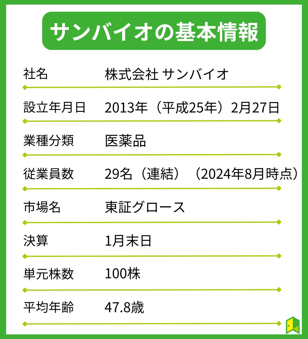 サンバイオ　将来性　事業