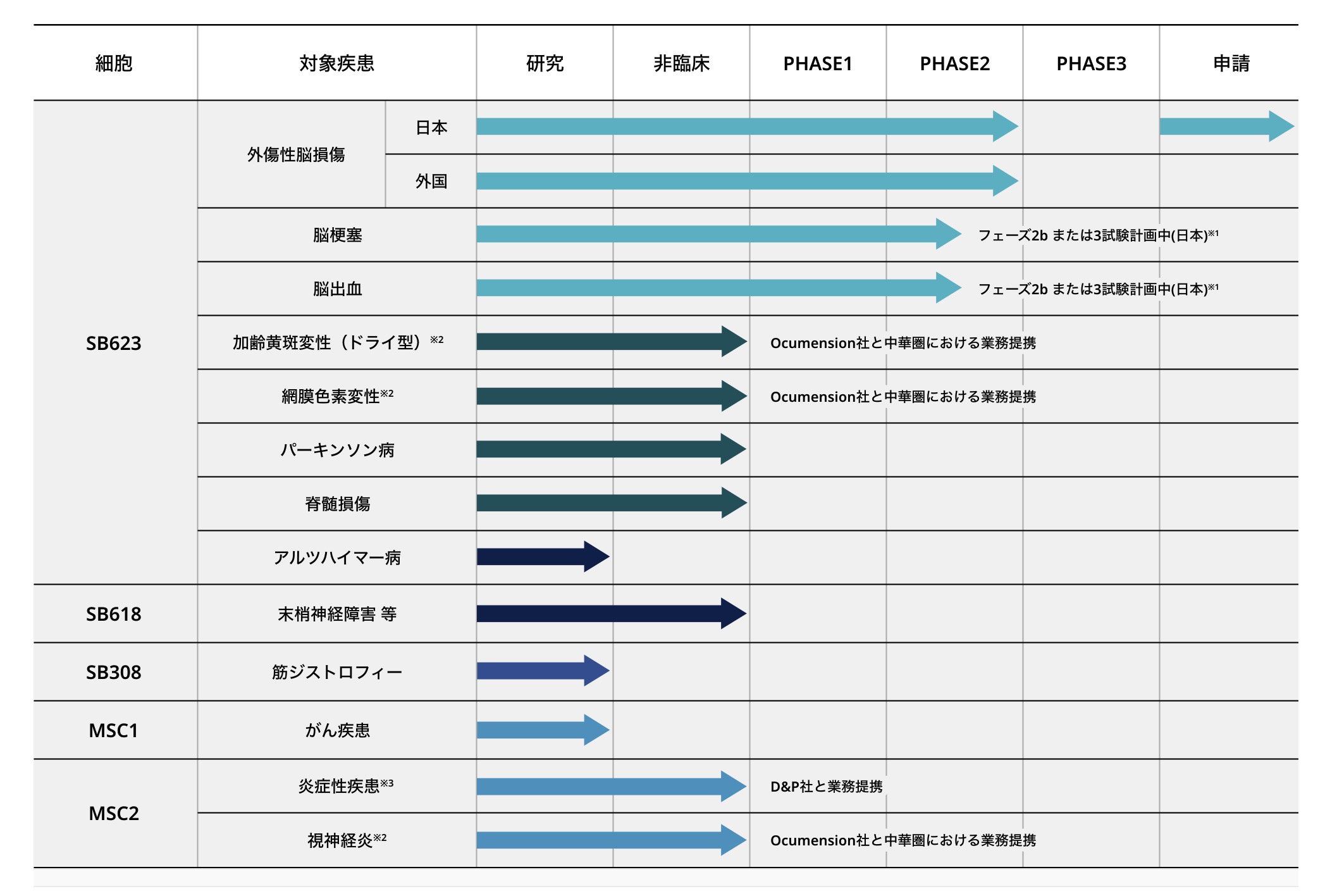 サンバイオ　将来性　薬一覧