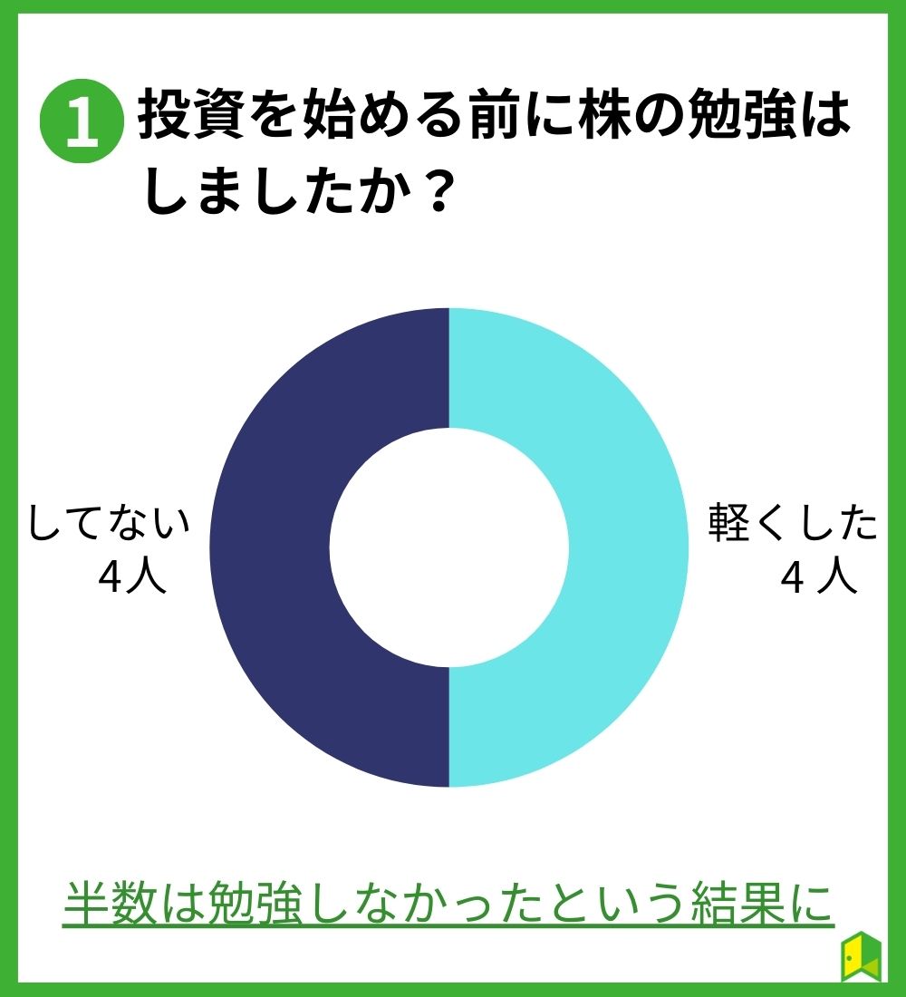 株の勉強意味ある？のアンケート1