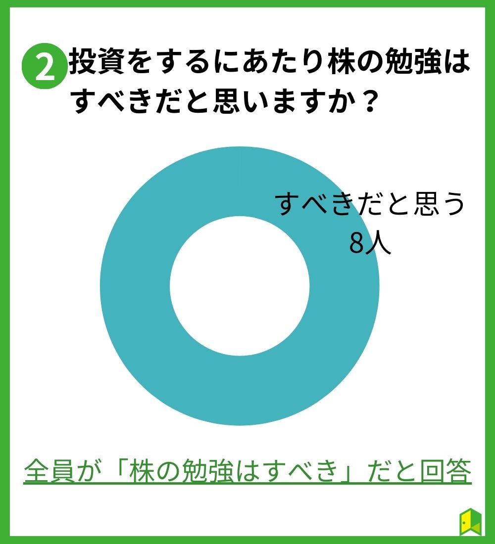 株の勉強意味ある？のアンケート2