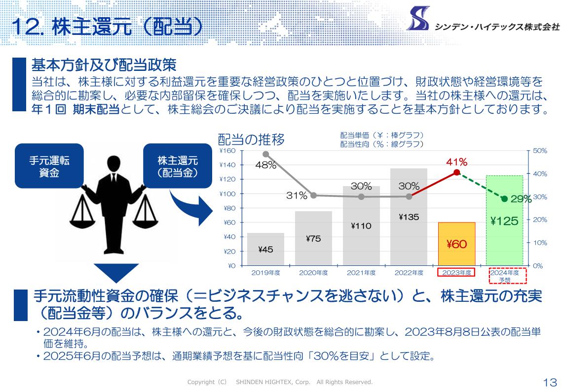 シンデン・ハイテックス株主還元