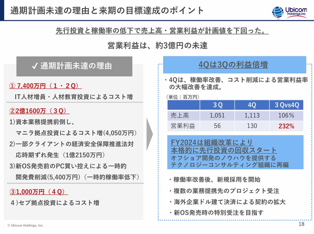 UbicomHDの計画未達理由