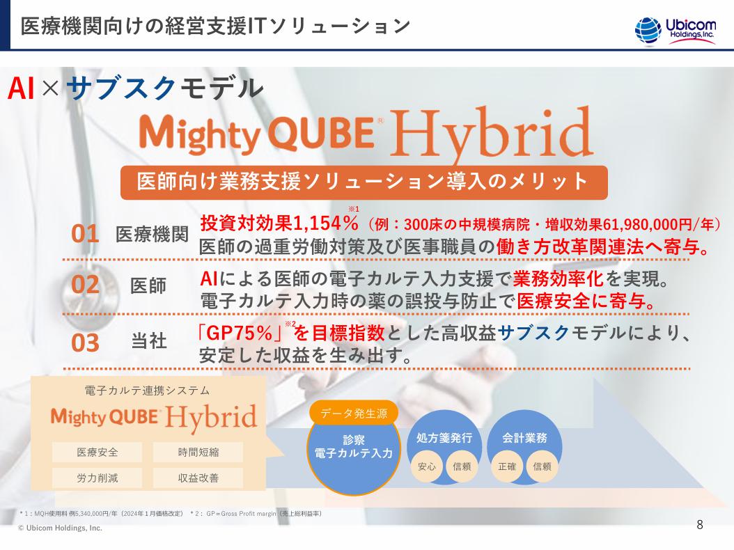 UbicomHDのMightyqubehybrid説明