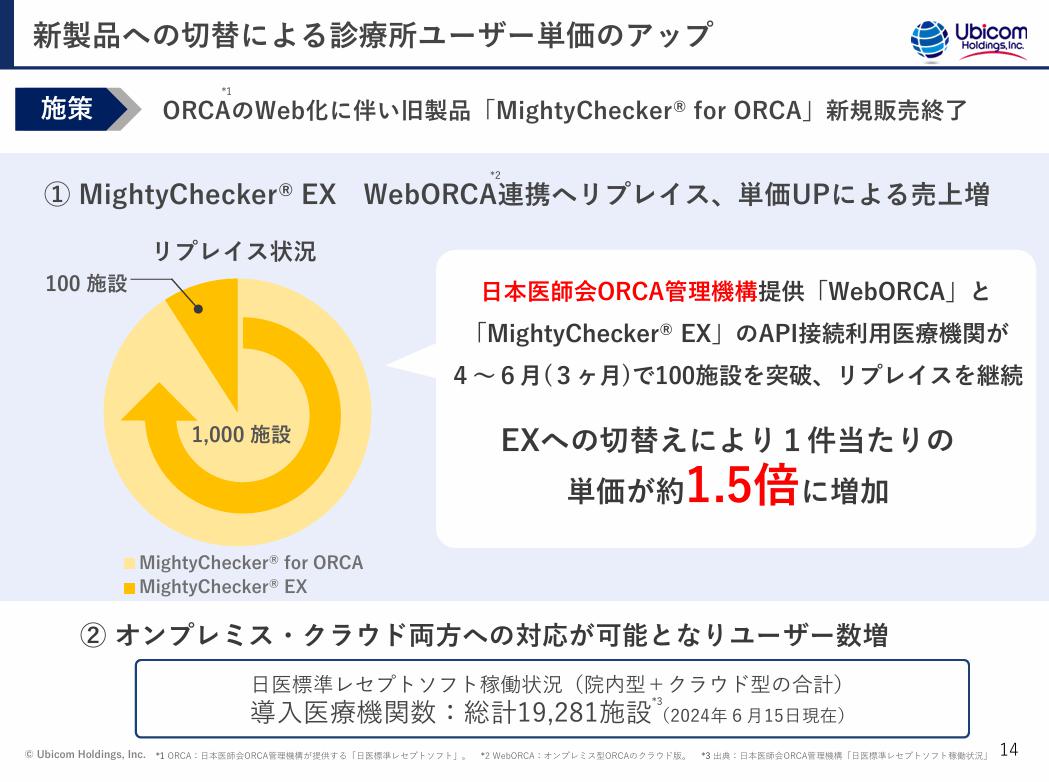 UbicomHDのWebORCA対応のバージョンアップ