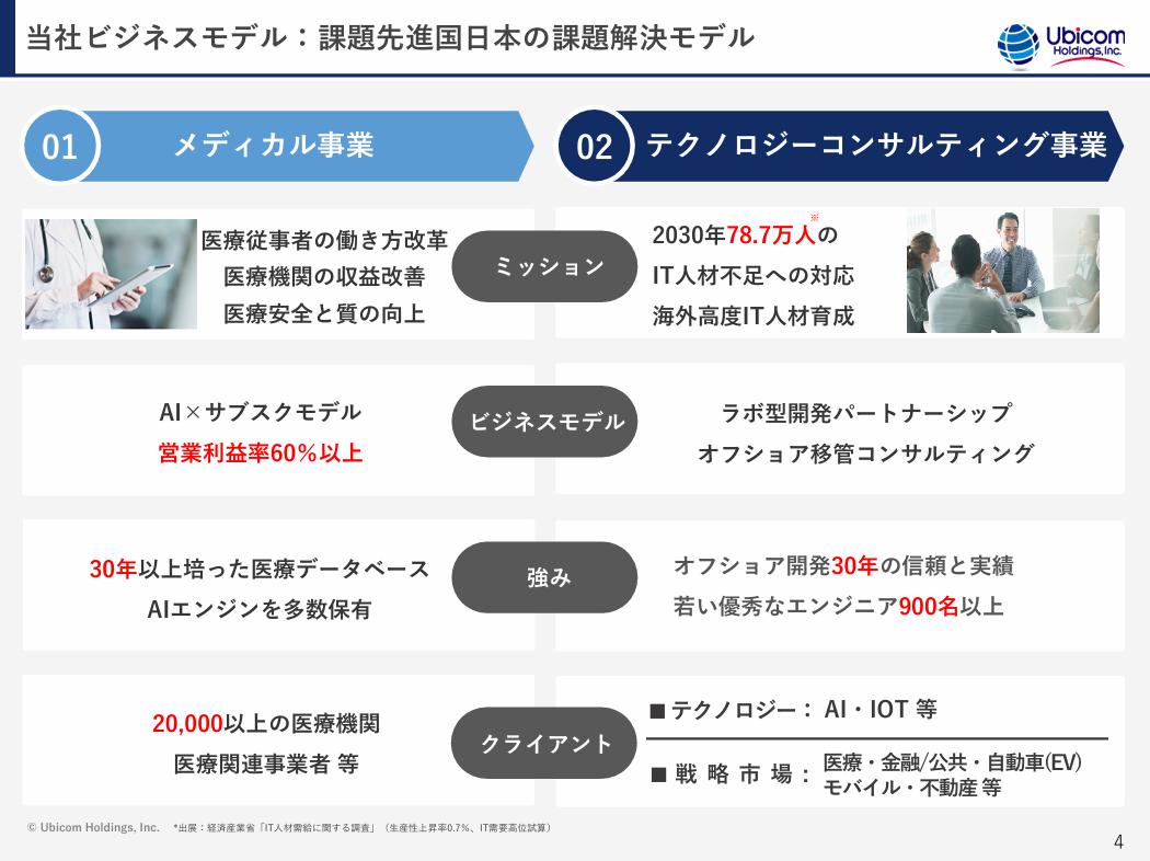 UbicomHDの2事業について